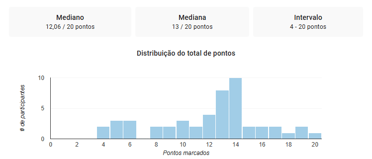 Imagem relacionada à Formação em Educação Física Escolar pela Encontro Educa